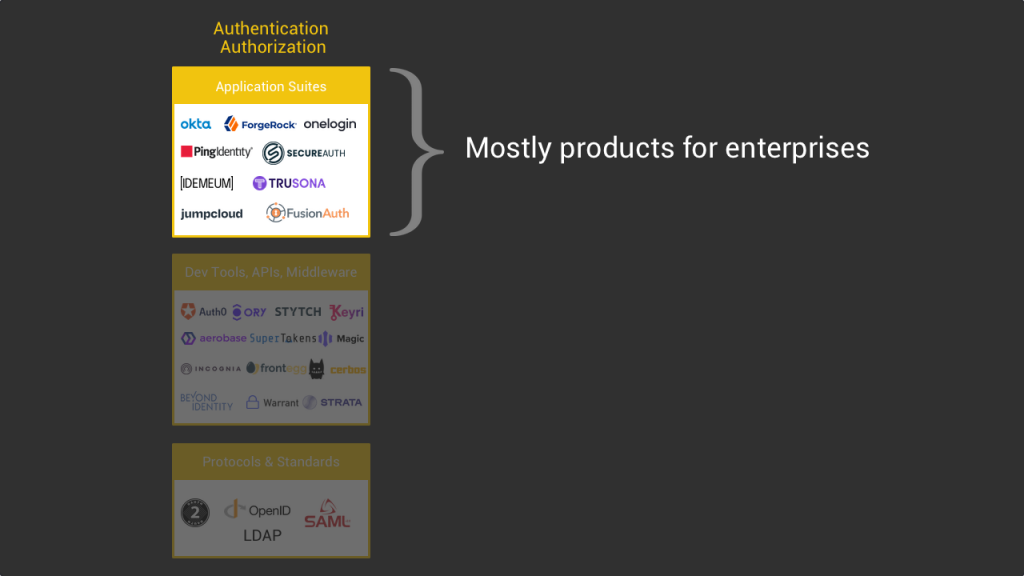 How to Set Up Single Sign-On (SSO) Between FusionAuth and Shopify